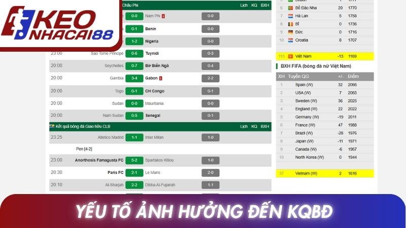 Kết quả bóng đá 13 Yếu tố ảnh hưởng đến KQBĐ